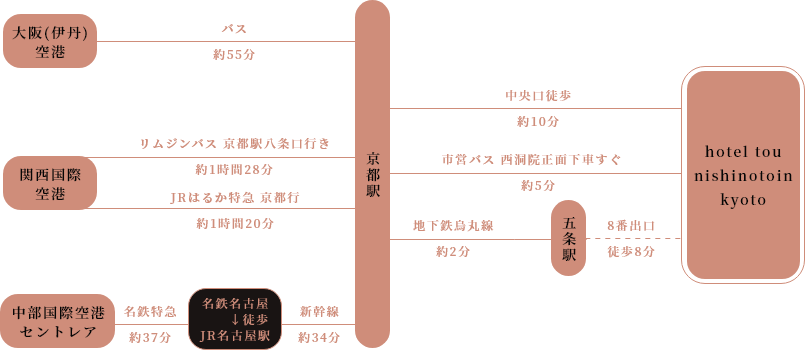 空港からの公共交通機関2