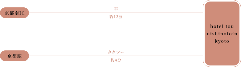 お車・タクシー