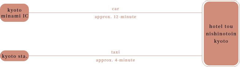 car or taxi
