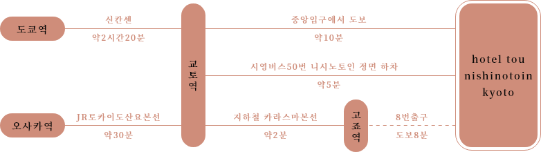 대중교통