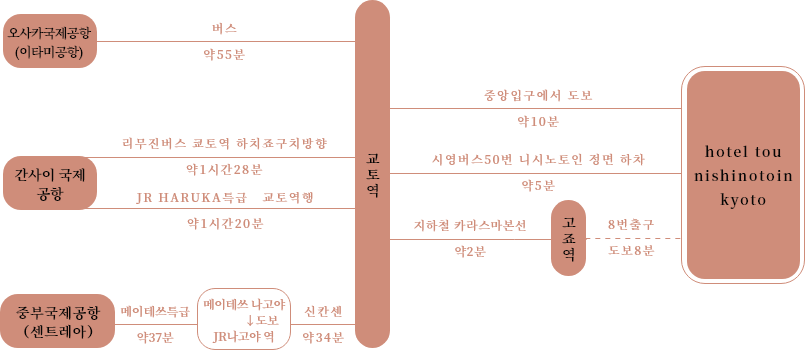 대중교통