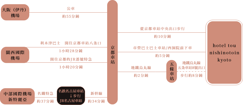 大眾運輸2