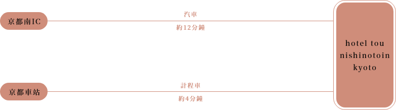 汽車・計程車